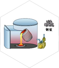 合金熔炼（Alloy Melting）