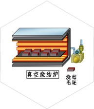 烧结与热处理（Sintering&Annealing）