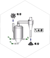 ​破碎制粉