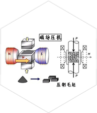 模压成型